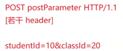 Tomcat+Servlet