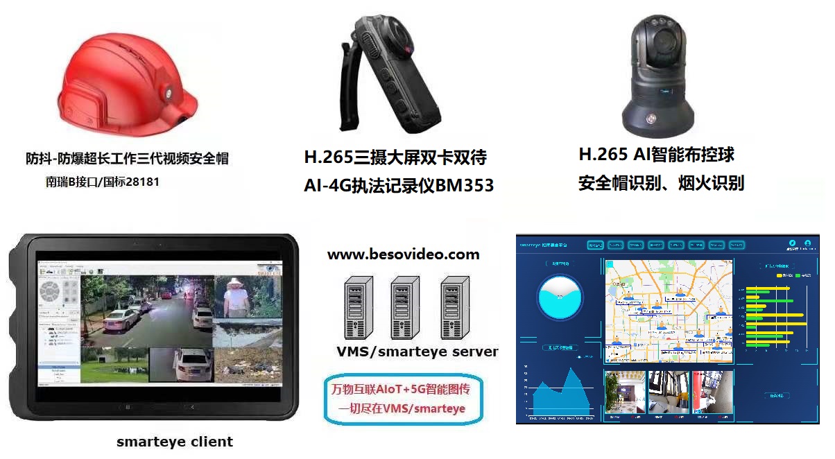 电力工作记录仪、智能安全帽、智能布控球助力智能电网建设