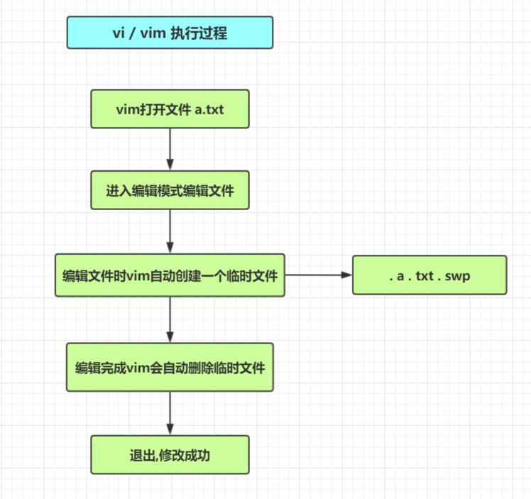 无法保存关闭文件 苹果电脑 显示正在保存_??Linux文件编辑 - 给你骨质唱疏松