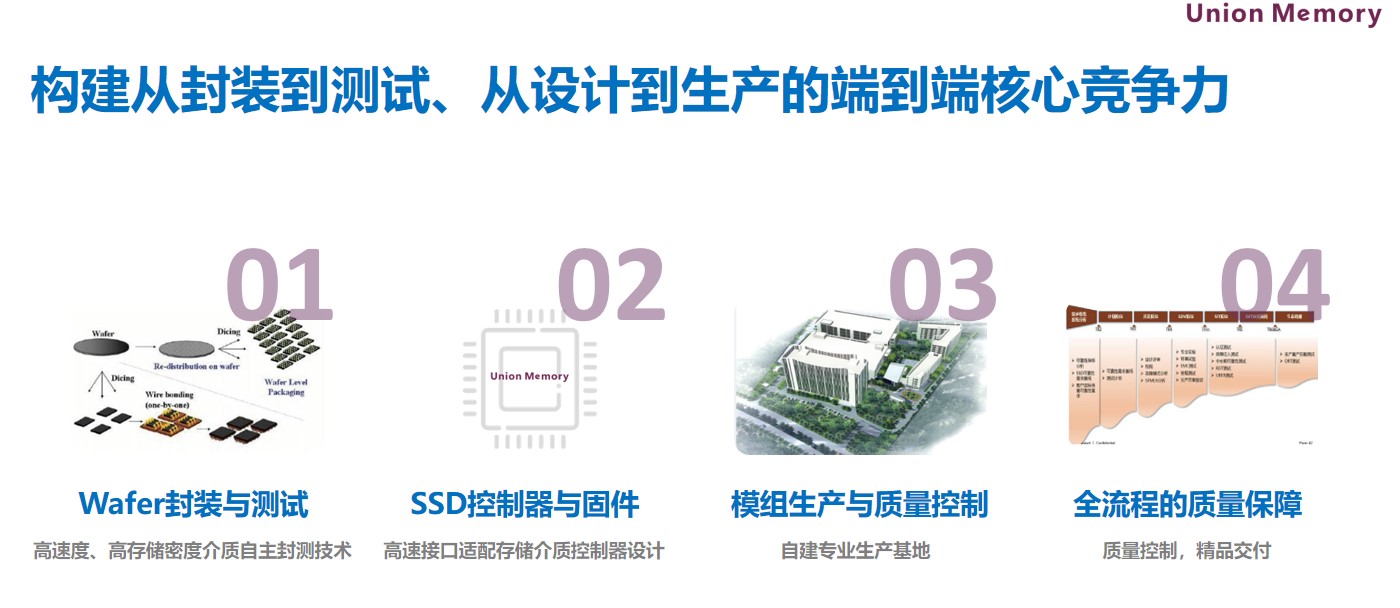 Tech Talk: 浅谈AI浪潮下的计算型存储SSD