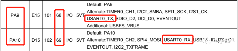 STM32F427VGT6替代方案 | GD32F450VGT6系统板相关硬件信息