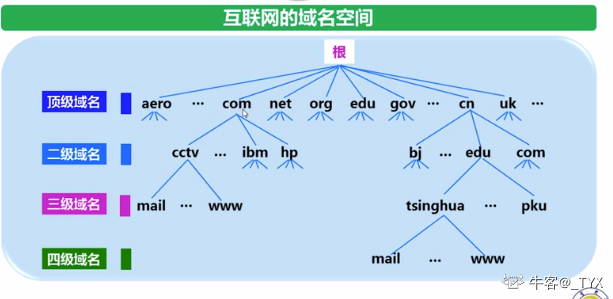 域名组成图片