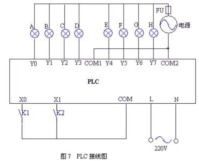 c语言轮流闪烁有1秒的接线图led彩灯plc编程接线及梯形图