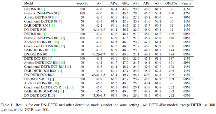 DETR系列大盘点 | 端到端Transformer目标检测算法汇总!-CSDN博客