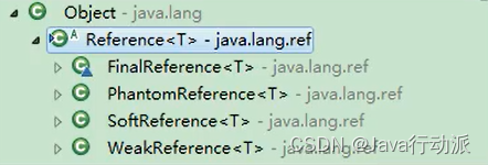 Java中强、软、弱、虚、终结引用实例详解