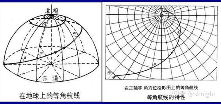 等等,各位看到这里肯定会问,墨卡托设计的为什么需要等角航线?
