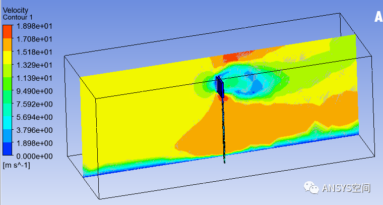 软件工程耦合模型 - csdn