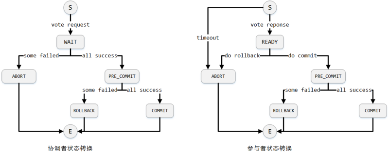 3pc-state