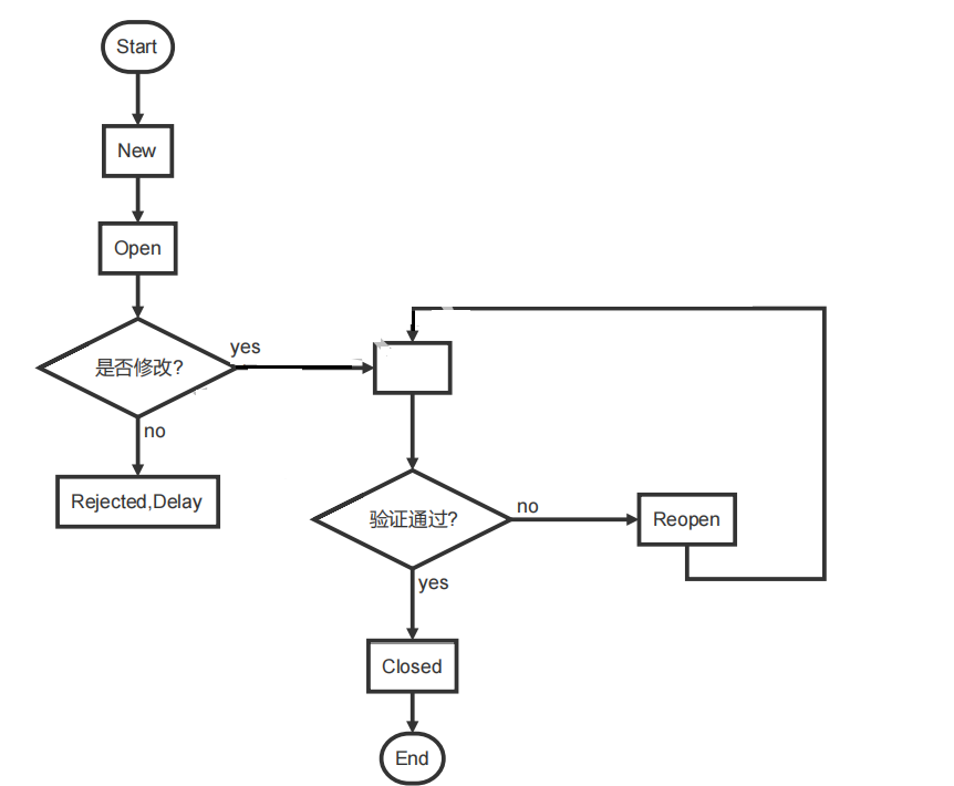 image-20211212231102467