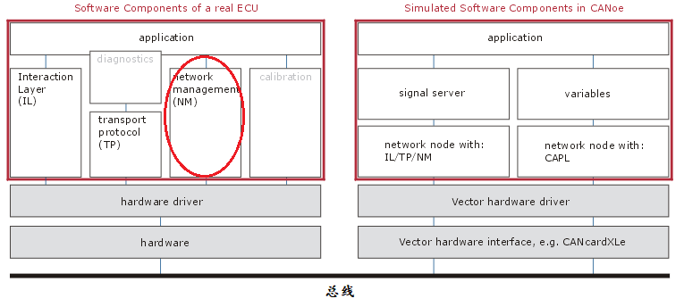 AutosAr network management - Programmer Sought
