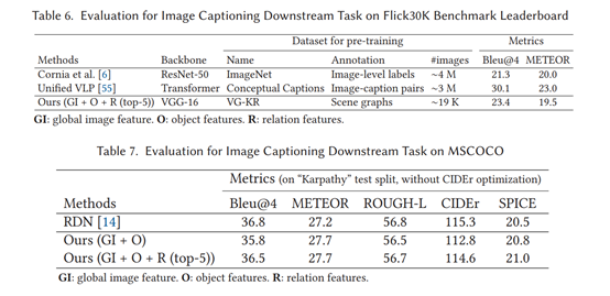 Boosting Scene GraphGeneration with Visual Relation Saliency 阅读笔记