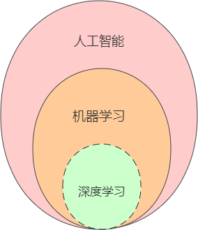 人工智能关系图