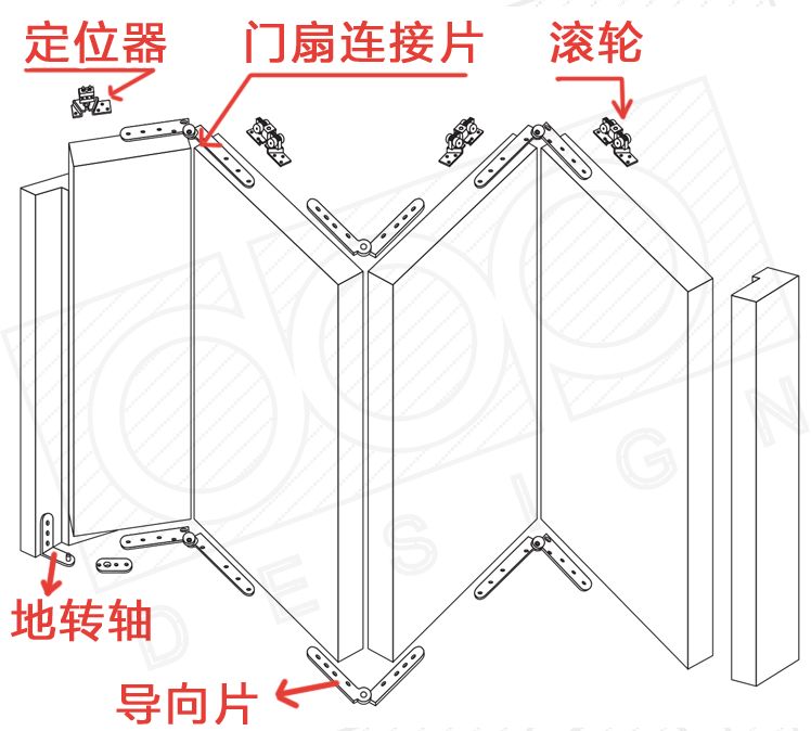 八扇折叠门安装法图片