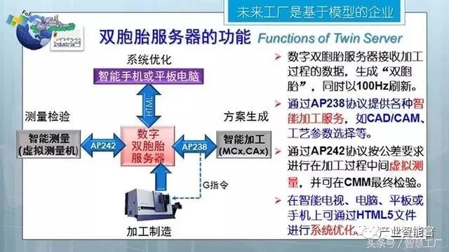 【智能制造】同济大学张曙教授：未来工厂；三论智能制造（经典长篇解读）