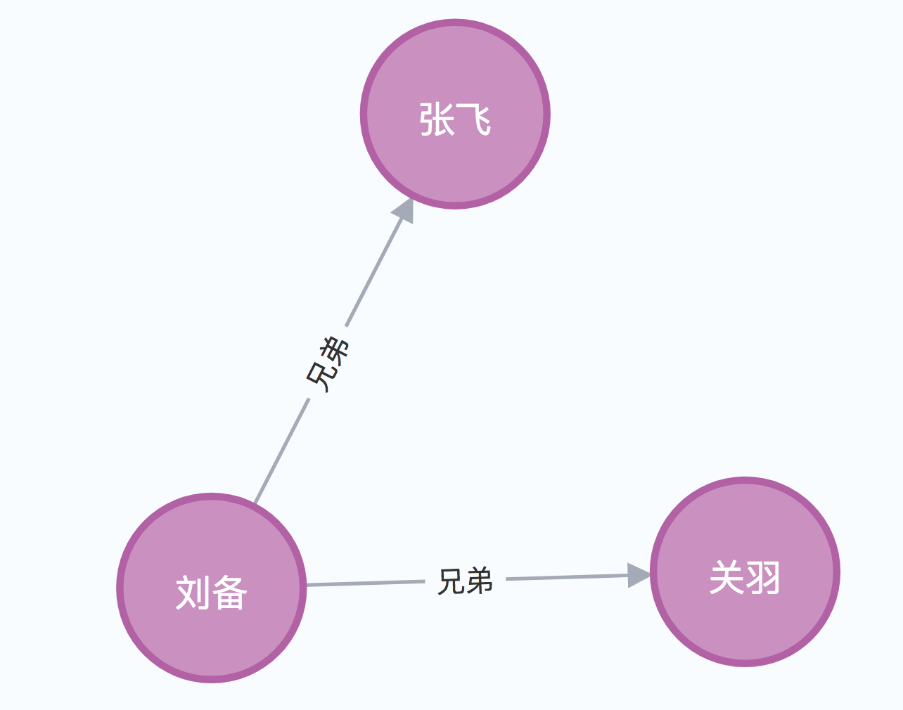 知识图谱实战（03）：python操作neo4j实战