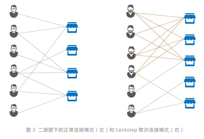 关系网络及图算法的应用总结-CSDN博客