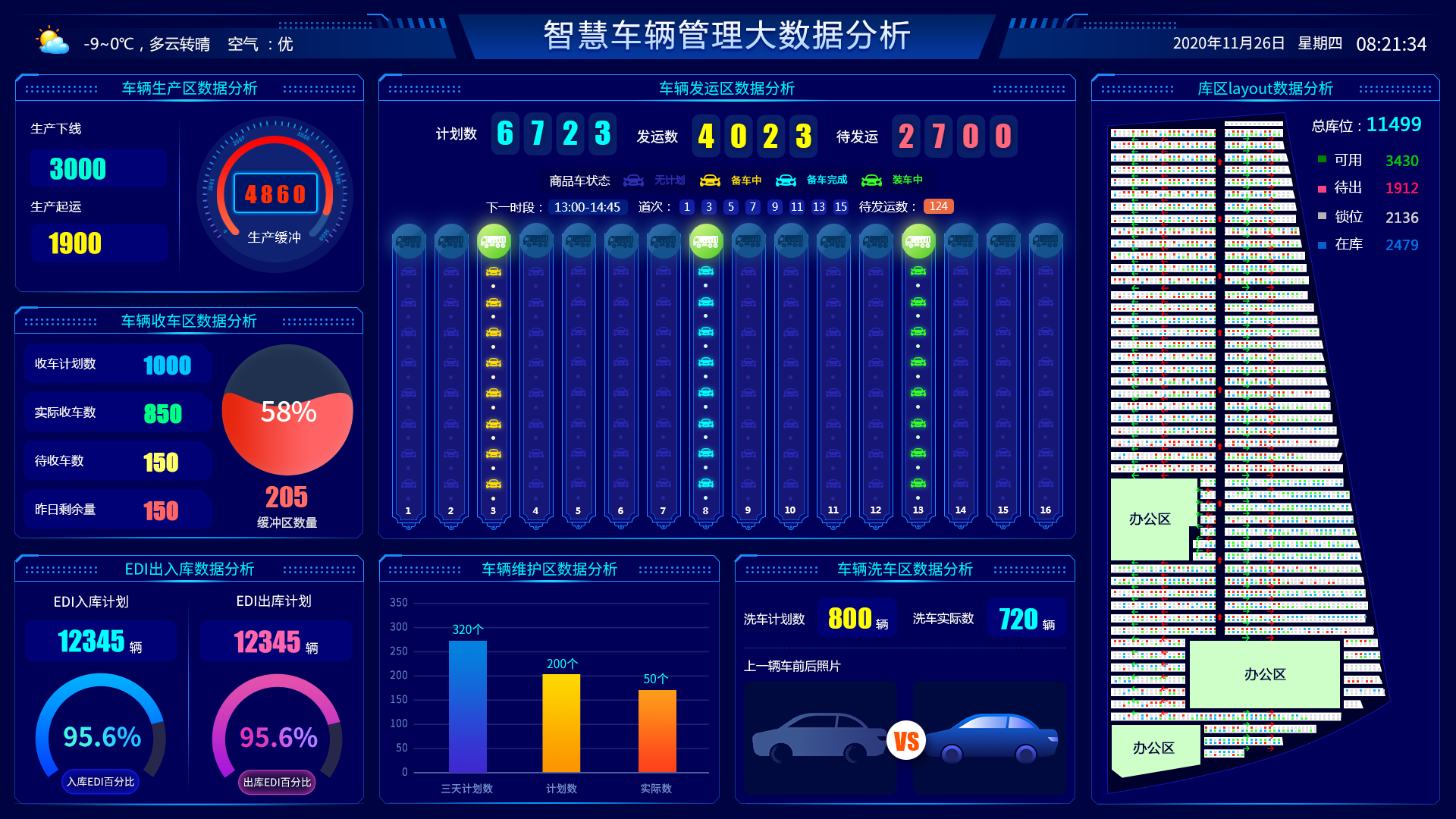 18个惊艳的可视化大屏