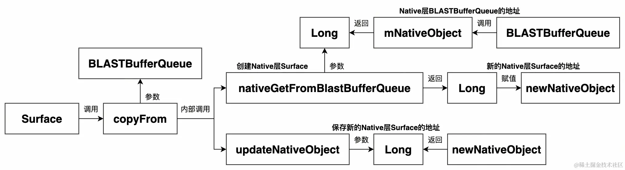 UML 图 (9)_edit_505317809061955.jpg