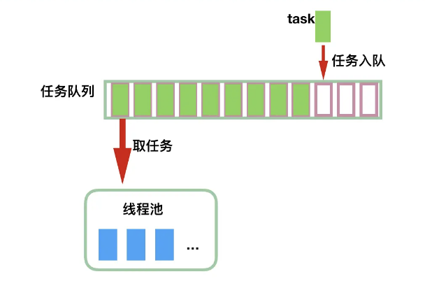 线程池