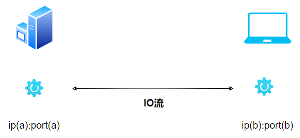 基于socket的网络通信