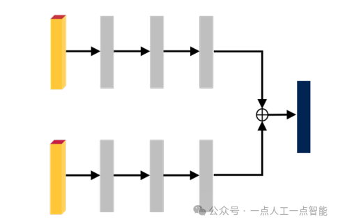 图 9 后期融合