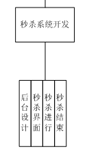 秒杀系统 mysql_秒杀系统-介绍