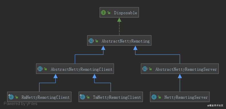 seata-system-AbstractNettyRemoting.png