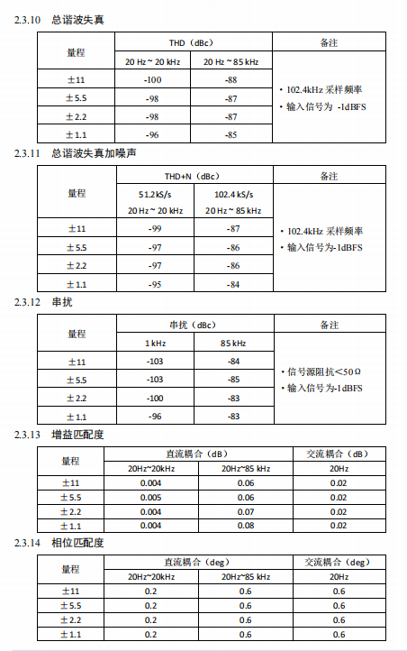 PCI8814A/ PCI8815  动态信号采集卡 _动态数据采集卡_06