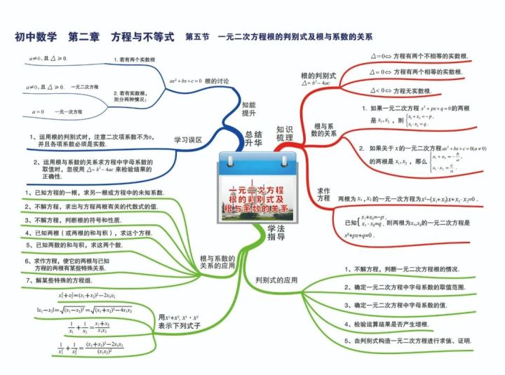 九年級數學解方程50道中考數學七八九年級知識點思維導圖