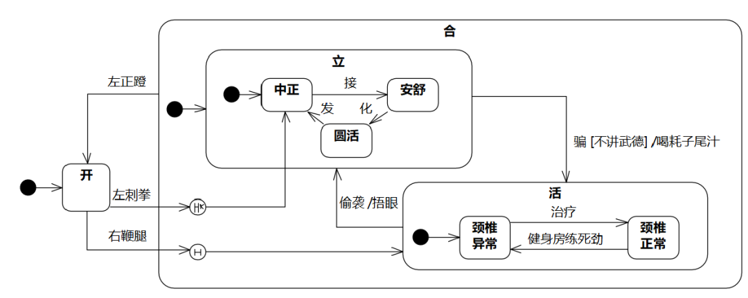 《软件方法》强化自测题-分析（4）