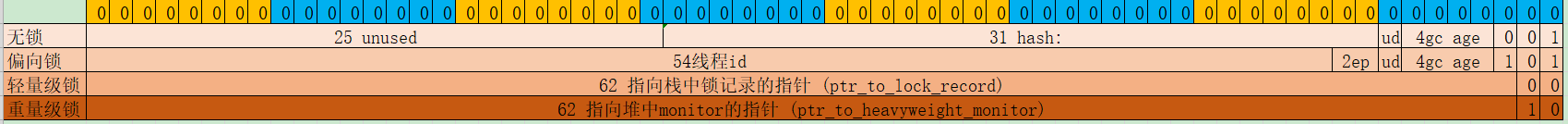 Java高频面试之并发篇