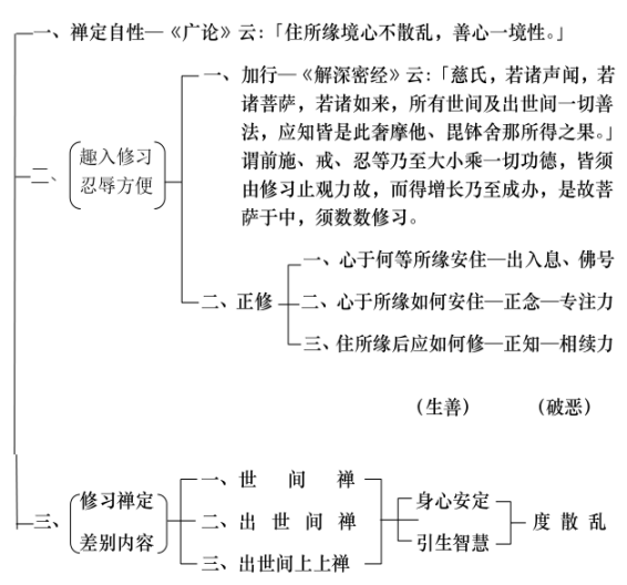 第35集《佛法修学概要》