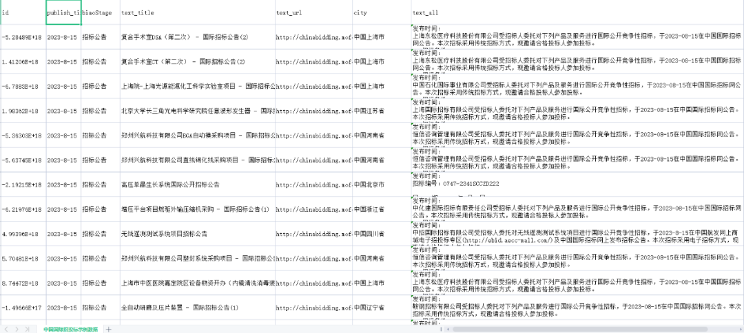 【从零开始学爬虫】采集中国国际招标网招标数据