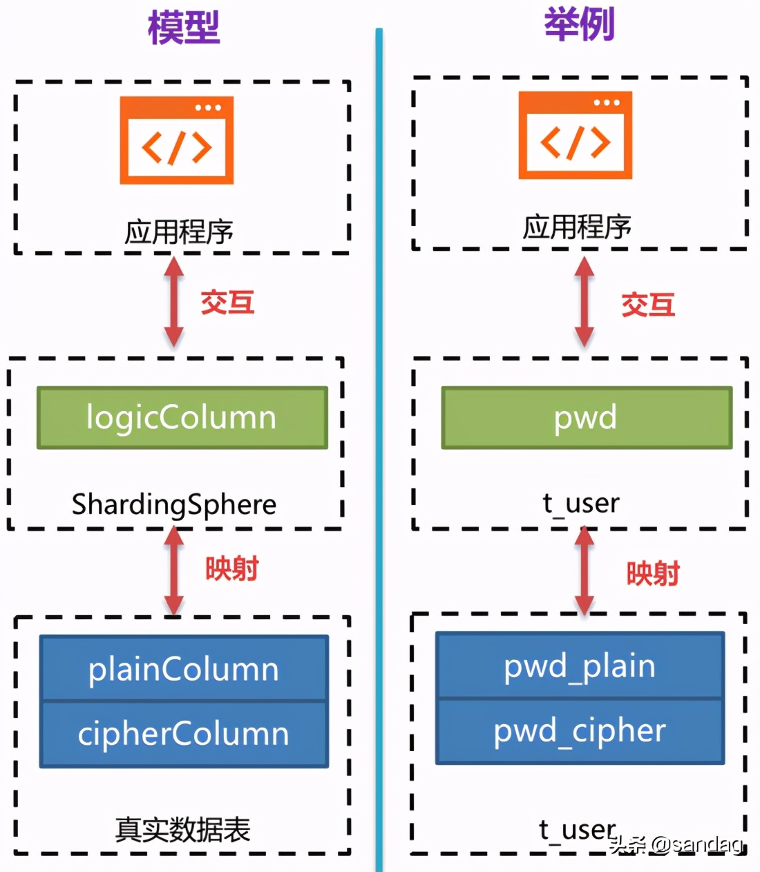 全网首发“Java面试考点大全”，20+互联网公司，应有尽有