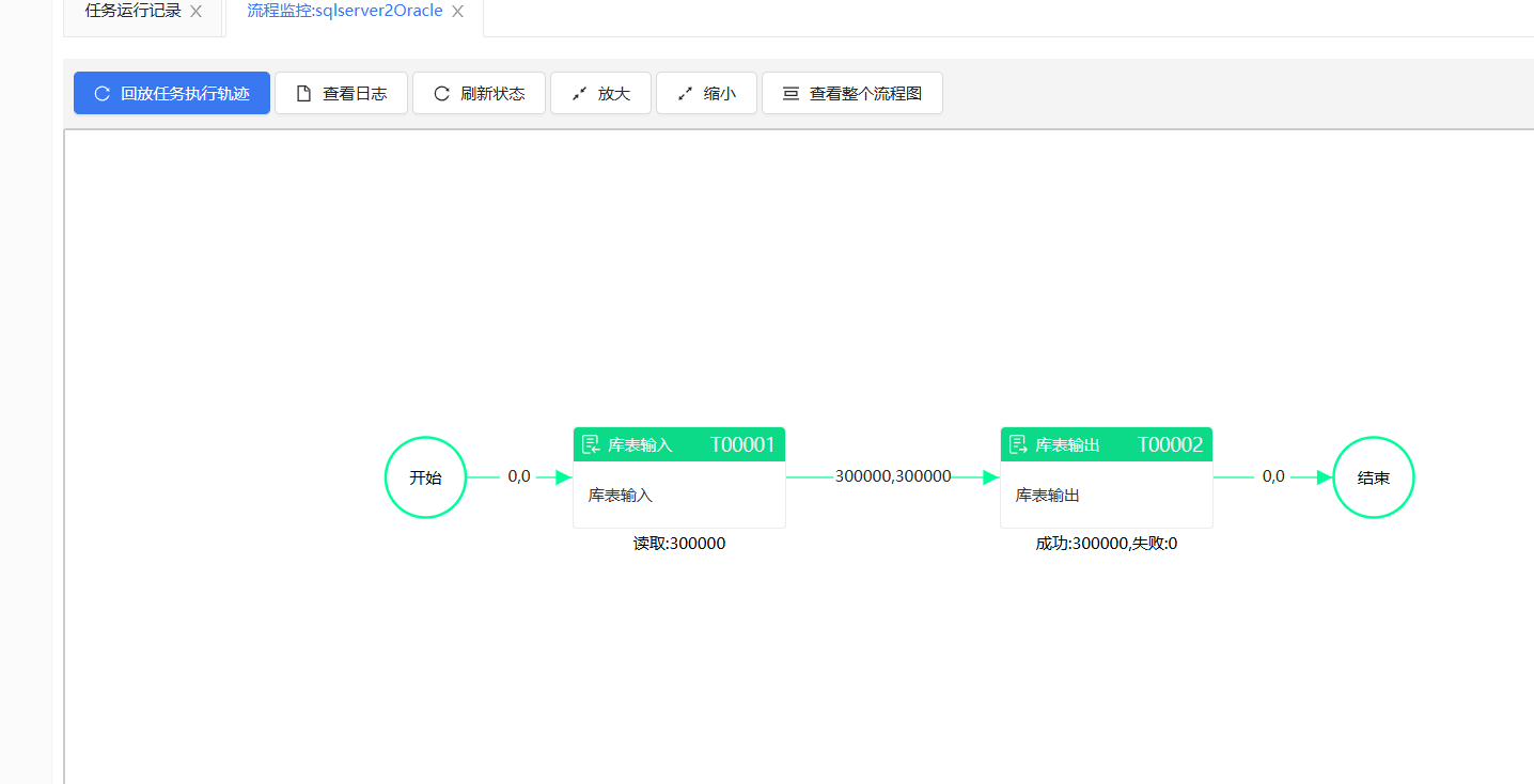 通过ETLCloud实现SQL Server数据同步至Oracle