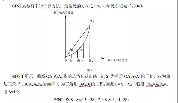 1988-2020年分省、城市、农村基尼系数数据集（含计算程序和算法）