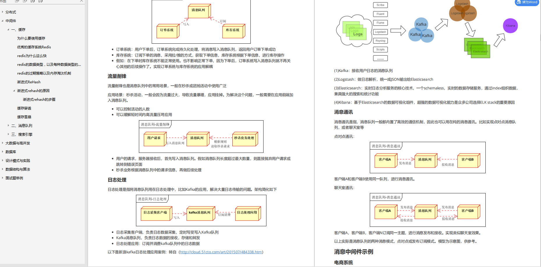 十一国庆过后，秋招Java岗，陆续收到字节/招银等offer