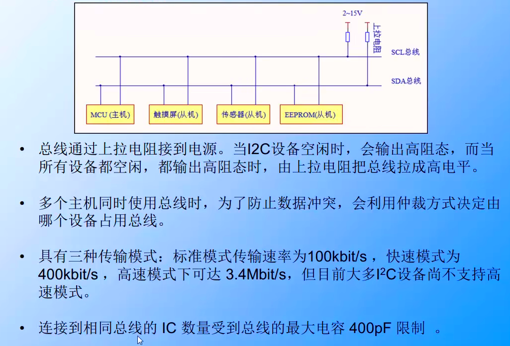 I2C物理层