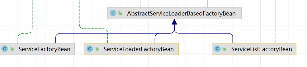 Spring  ServiceLoader