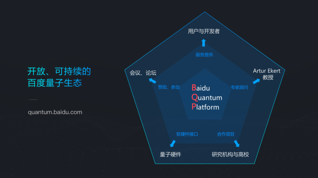 WAIC 2021 | 百度量子计算段润尧：从理论到实践谈量子人工智能