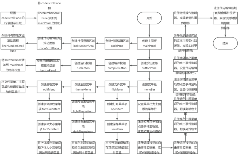 Java中规模软件开发实训——简单的文本编辑器（代码注释详解）