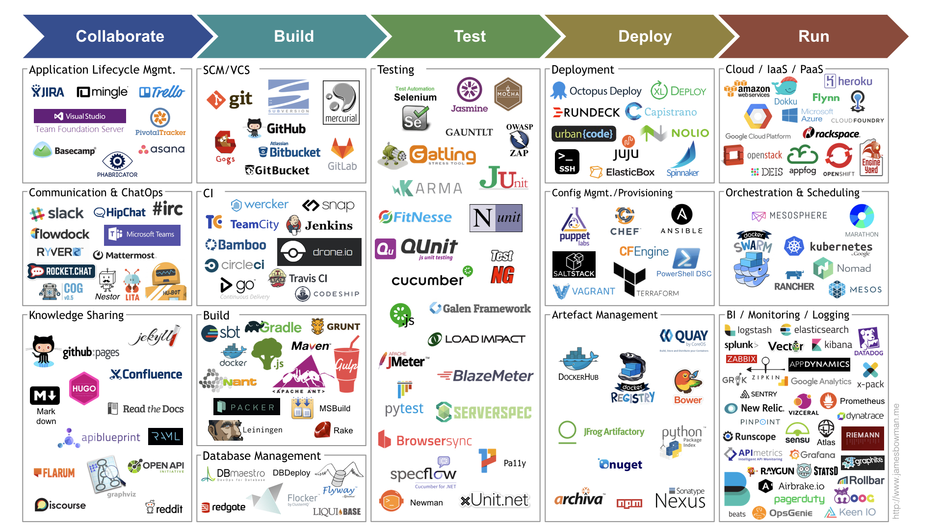 cicd-tools-fullsize