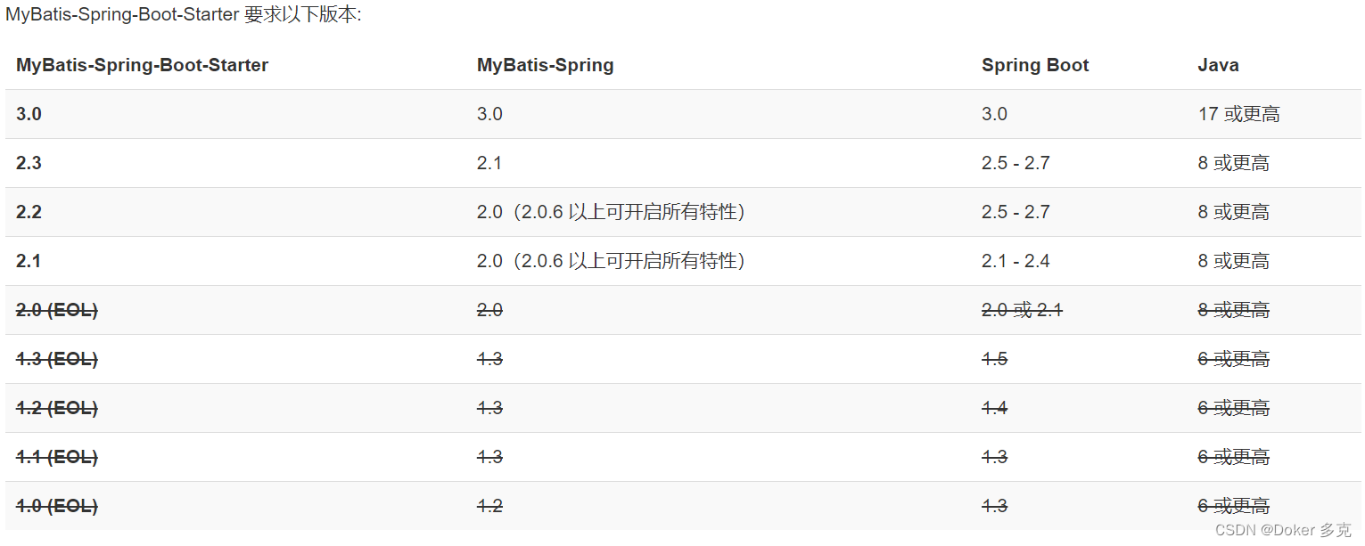 MyBatis开发详解