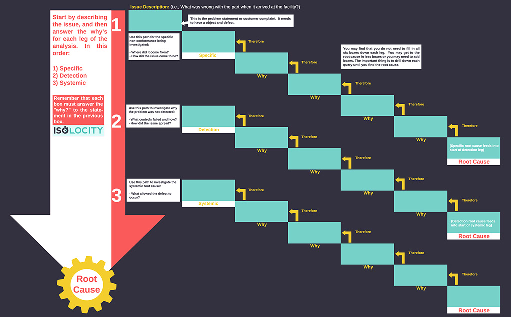 3-legged-5-why-analysis-3leg-5why-csdn