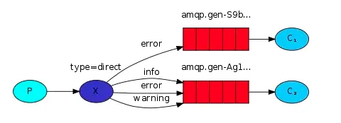 路由模式(Routing)