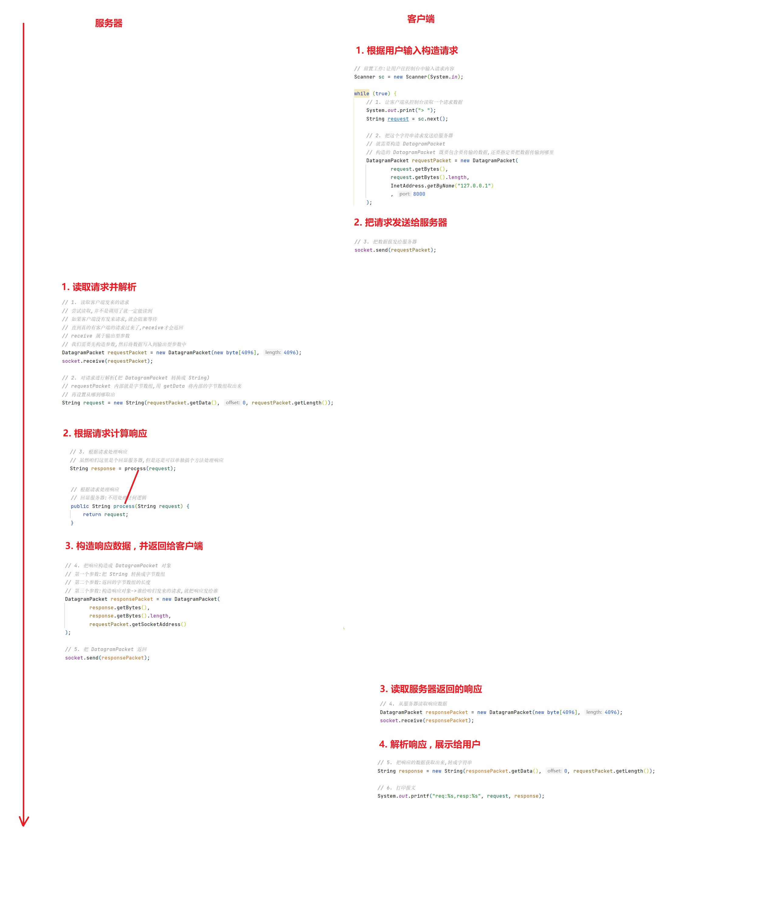 Java Web 实战 15 - 计算机网络之网络编程套接字