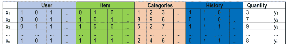 Problem definition and formulation