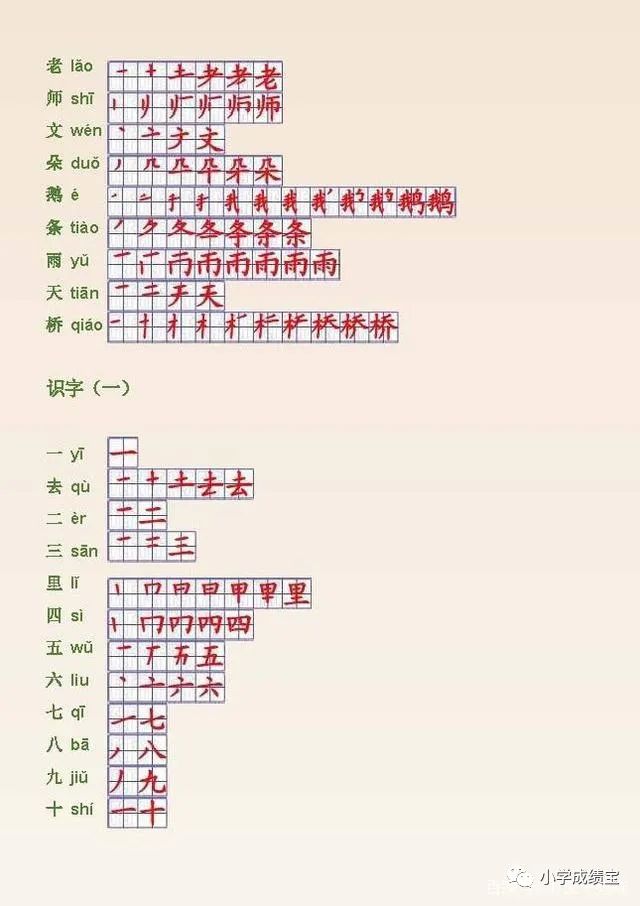 24个笔画顺序表_400个生字笔顺表,孩子照着写,家长省心省力!-CSDN博客