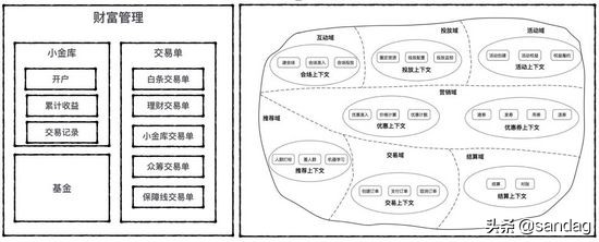 领域驱动设计、业务架构 与 业务中台的关系