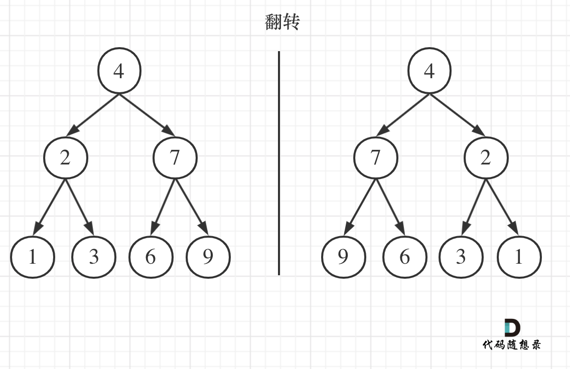 226.翻转二叉树1